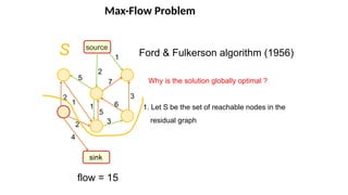 Max-Flow Problem
source
sink
1
1
5
6
1
4
7
Ford & Fulkerson algorithm (1956)
Why is the solution globally optimal ?
1. Let S be the set of reachable nodes in the
residual graph
flow = 15
3
3
5
2
2
2
S
 