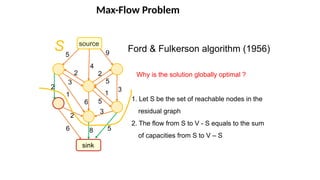Max-Flow Problem
Ford & Fulkerson algorithm (1956)
Why is the solution globally optimal ?
1. Let S be the set of reachable nodes in the
residual graph
2. The flow from S to V - S equals to the sum
of capacities from S to V – S
source
sink
9
5
6
8
4
2
2
2
5
3
5
5
3
1
1
6
2
3
S
 