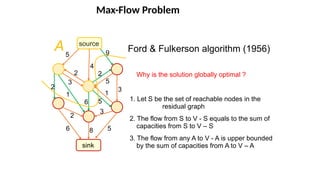 Max-Flow Problem
Ford & Fulkerson algorithm (1956)
Why is the solution globally optimal ?
1. Let S be the set of reachable nodes in the
residual graph
2. The flow from S to V - S equals to the sum of
capacities from S to V – S
3. The flow from any A to V - A is upper bounded
by the sum of capacities from A to V – A
source
sink
9
5
6
8
4
2
2
2
5
3
5
5
3
1
1
6
2
3
A
 