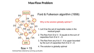 Max-Flow Problem
flow = 15
Ford & Fulkerson algorithm (1956)
Why is the solution globally optimal ?
1. Let S be the set of reachable nodes in the
residual graph
2. The flow from S to V - S equals to the sum of
capacities from S to V – S
3. The flow from any A to V - A is upper bounded
by the sum of capacities from A to V – A
4. The solution is globally optimal
source
sink
8/9
5/5
5/6
8/8
2/4
0/2
2/2
0/2
5/5
3/3
5/5
5/5
3/3
0/1
0/1
2/6
0/2
3/3
Individual flows obtained by summing up all paths
 