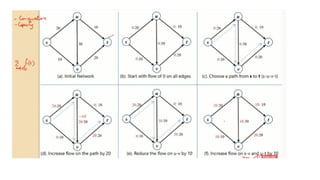 23-Maximum Flows_ Ford-Fulkerson algorithm-26-02-2025.pptx