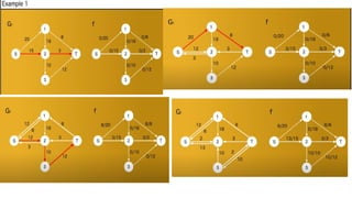 23-Maximum Flows_ Ford-Fulkerson algorithm-26-02-2025.pptx