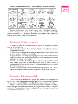 ·   Funções para medição indireta e combinação por meio de memórias                      A U L A


                                                                                         23



    Existem ainda outros tipos de programas mais específicos, como, por
exemplo, o programa de contornos, que permite obter resultados por meio de
gráficos impressos, e o programa estatístico, que permite obter resultados
quando se processam lotes de peças seriadas.



    Benefícios da MMC com computador

   A técnica de medição tridimensional com auxílio de computador oferece
uma série de benefícios:
· Grande redução do tempo de medição e de cálculos, especialmente em peças
   de geometria complexa.
· O sistema dispensa totalmente as operações de posicionamento físico da
   peça em relação ao sistema coordenado.
· A operação pode ser feita por qualquer pessoa que tenha conhecimentos
   básicos de metrologia, após um treinamento dado pelo fabricante quanto à
   utilização do software de medição.
· Aumento da exatidão da medição, pois o sistema dispensa não somente
   uma grande quantidade de instrumentos de medição como também a
   movimentação da peça no desempeno, e realiza a medição com uma pressão
   de contato constante.
· No caso de sistemas CNC, obtém-se maior exatidão final pois, com a movi-
   mentação automática, a interferência humana fica reduzida ao mínimo.



    Comparativos de tempos de medição

     Conforme o tipo de peça que será medida, seu tamanho, sua complexidade
geométrica e a quantidade de detalhes, a relação de economia de tempo entre os
sistemas convencional e tridimensional poderá variar consideravelmente.
     A figura a seguir ilustra três casos diferentes. Neles fica evidente a substitui-
ção de diversos instrumentos do método convencional pela MMC e a diferença
de tempos. A comparação é feita com máquina de movimentação manual com
deslizamento sobre colchão de ar.
 