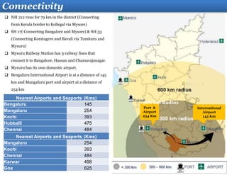 Port &
Airport
254 Km
International
Airport
145 Km
Connectivity
 NH 212 runs for 79 km in the district (Connecting
from Kerala border to Kollegal via Mysore)
 SH 17( Connecting Bangalore and Mysore) & SH 33
(Connecting Koratagere and Bavali via Tumkuru and
Mysuru)
 Mysuru Railway Station has 3 railway lines that
connect it to Bangalore, Hassan and Chamarajanagar.
 Mysuru has its own domestic airport.
 Bengaluru International Airport is at a distance of 145
km and Mangaluru port and airport at a distance of
254 km
300 km Radius
Nearest Airports and Seaports (Kms)
Bengaluru 145
Mangaluru 254
Kochi 393
Hubballi 475
Chennai 484
Nearest Airports and Seaports (Kms)
Mangaluru 254
Kochi 393
Chennai 484
Karwar 498
Goa 625
 