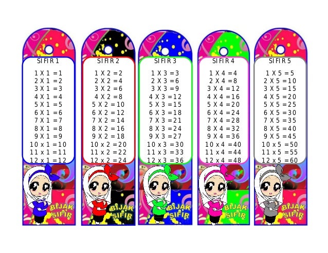 8/9=x+1/3(7) penanda 24 kata2 23 slide hikmah sifir nilam buku 8/9=x+1/3(7) penanda 24 kata2 23 slide hikmah sifir nilam buku