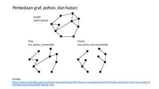 Kuliah Matematika Diskrit materi Pohon (Tree) bagian 1 | PPTX