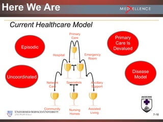 Session 7 - Patient Centered Care | PPTX