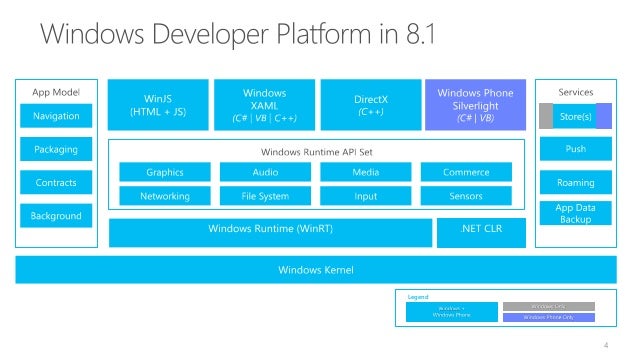 silverlight windows 8.1 silverlight windows 8.1