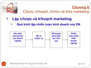 Chương 6
C/lược, k/hoạch, t/chức và k/tra marketing


Lập c/lược và k/hoạch marketing


Quá trình lập chiến lược kinh doanh của DN

Xác định
cương lĩnh
của doanh
nghiệp

114

Đề ra
nhiệm vụ

Marketing căn bản/ Gv. Nguyễn Thị Hoàng Yến

Kế hoạch
phát triển
các lĩnh
vực

Chiến
lược phát
triển
doanh
nghiệp

28/11/13

 