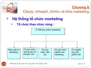 Chương 6
C/lược, k/hoạch, t/chức và k/tra marketing


Hệ thống tổ chức marketing


Tổ chức theo chức năng :
P.TGĐ phụ trách marketing

Nhà quản trị
Marketing

117

CV phụ trách
quảng cáo và
khuyến mãi

CV phụ
trách tiêu
thụ

Marketing căn bản/ Gv. Nguyễn Thị Hoàng Yến

CV phụ trách
nghiên cứu
marketing

CV nghiên
cứu sản
phẩm mới

28/11/13

 