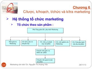 Chương 6
C/lược, k/hoạch, t/chức và k/tra marketing


Hệ thống tổ chức marketing


Tổ chức theo sản phẩm :
Phó Tổng giám đốc phụ trách Marketing

Nhà quản trị
Marketing

Ch.viên q.cáo và
khuyến mại

Ch. viên q. trị danh
mục sản phẩm

Ch. viên nghiên cứu
Marketing

Ch. Viên phụ trách
tiêu thụ sản phẩm

Chuyên viên quản trị
nhóm sản phẩm

Chuyên viên quản trị một
sản phẩm

119

Marketing căn bản/ Gv. Nguyễn Thị Hoàng Yến

28/11/13

 