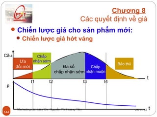 Chương 8
Các quyết định về giá
 Chiến lược giá cho sản phẩm mới:
 Chiến lược giá hớt váng
Cầu
Ưa
đổi mới

p

144
144

Chấp
nhận sớm

Đa số
Chấp
chấp nhận sớm nhận muộn
t1

t2

Marketing căn bản/ Gv. Nguyễn Thị Hoàng Yến

t3

Bảo thủ

t

t4

28/11/13

t

 