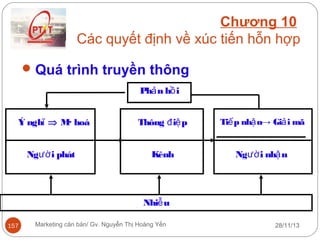 Chương 10
Các quyết định về xúc tiến hỗn hợp
 Quá trình truyền thông
Phả n hồ i
Ý nghĩ ⇒ M· hoá
Ngườ i phát

Thông đ iệ p

Tiế p nhậ n→ Giả i mã

Kênh

Ngườ i nhậ n

Nhiễ u
157

Marketing căn bản/ Gv. Nguyễn Thị Hoàng Yến

28/11/13

 