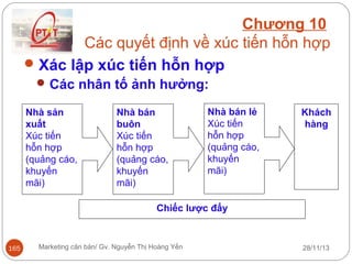 Chương 10
Các quyết định về xúc tiến hỗn hợp
 Xác lập xúc tiến hỗn hợp
 Các nhân tố ảnh hưởng:
Nhà sản
xuất
Xúc tiến
hỗn hợp
(quảng cáo,
khuyến
mãi)

Nhà bán
buôn
Xúc tiến
hỗn hợp
(quảng cáo,
khuyến
mãi)

Nhà bán lẻ
Xúc tiến
hỗn hợp
(quảng cáo,
khuyến
mãi)

Khách
hàng

Chiếc lược đẩy

165

Marketing căn bản/ Gv. Nguyễn Thị Hoàng Yến

28/11/13

 