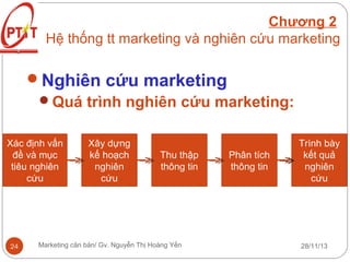 Chương 2
Hệ thống tt marketing và nghiên cứu marketing

Nghiên cứu marketing
Quá trình nghiên cứu marketing:
Xác định vấn
đề và mục
tiêu nghiên
cứu

24

Xây dựng
kế hoạch
nghiên
cứu

Thu thập
thông tin

Marketing căn bản/ Gv. Nguyễn Thị Hoàng Yến

Phân tích
thông tin

Trình bày
kết quả
nghiên
cứu

28/11/13

 