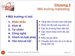 Chương 3
Môi trường marketing
Môi trường vĩ mô:
1.
2.
3.
4.
5.
6.

31

Nhân khẩu
Kinh tế
Tự nhiên
Công nghệ
Chính trị-luật pháp
Văn hóa-xã hội

Marketing căn bản/ Gv. Nguyễn Thị Hoàng Yến

Tăng dân số trên toàn thế giới
Phân bố độ tuổi của dân số
Các thị trường theo dân tộc
Các nhóm theo trình độ văn
hóa
Kiểu hộ gia đình
Chuyển dịch lớn về vị trí địa lý
trong dân số

28/11/13

 