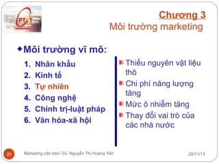 Chương 3
Môi trường marketing
Môi trường vĩ mô:
1.
2.
3.
4.
5.
6.

33

Nhân khẩu
Kinh tế
Tự nhiên
Công nghệ
Chính trị-luật pháp
Văn hóa-xã hội

Marketing căn bản/ Gv. Nguyễn Thị Hoàng Yến

Thiếu nguyên vật liệu
thô
Chi phí năng lượng
tăng
Mức ô nhiễm tăng
Thay đổi vai trò của
các nhà nước

28/11/13

 