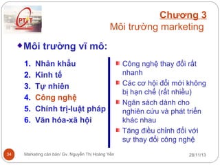 Chương 3
Môi trường marketing
Môi trường vĩ mô:
1.
2.
3.
4.
5.
6.

34
34

Nhân khẩu
Kinh tế
Tự nhiên
Công nghệ
Chính trị-luật pháp
Văn hóa-xã hội

Marketing căn bản/ Gv. Nguyễn Thị Hoàng Yến

Công nghệ thay đổi rất
nhanh
Các cơ hội đổi mới không
bị hạn chế (rất nhiều)
Ngân sách dành cho
nghiên cứu và phát triển
khác nhau
Tăng điều chỉnh đối với
sự thay đổi công nghệ
28/11/13

 