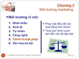 Chương 3
Môi trường marketing
Môi trường vĩ mô:
1.
2.
3.
4.
5.
6.

35

Nhân khẩu
Kinh tế
Tự nhiên
Công nghệ
Chính trị-luật pháp
Văn hóa-xã hội

Marketing căn bản/ Gv. Nguyễn Thị Hoàng Yến

Pháp luật điều tiết các
hoạt động kinh doanh
Tăng các nhóm quan
tâm đến vấn đề đặc biệt

28/11/13

 
