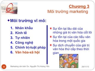 Chương 3
Môi trường marketing
Môi trường vĩ mô:
1.
2.
3.
4.
5.
6.

36

Nhân khẩu
Kinh tế
Tự nhiên
Công nghệ
Chính trị-luật pháp
Văn hóa-xã hội

Marketing căn bản/ Gv. Nguyễn Thị Hoàng Yến

Sự tồn tại lâu dài của
những giá trị văn hóa cốt lõi
Sự tồn tại của các tiểu văn
hóa trong một quốc gia
Sự dịch chuyển của giá trị
văn hóa thứ cấp theo thời
gian

28/11/13

 