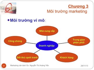 Chương 3
Môi trường marketing
Môi trường vi mô:
Nhà cung cấp

Trung gian
phân phối

Công chúng
Doanh nghiệp

Đối thủ cạnh tranh

37

Marketing căn bản/ Gv. Nguyễn Thị Hoàng Yến

Khách hàng

28/11/13

 