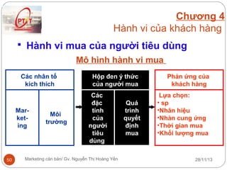 Chương 4
Hành vi của khách hàng
 Hành vi mua của người tiêu dùng

Mô hình hành vi mua
Các nhân tố
kích thích

Marketing

50

Môi
trường

Hộp đen ý thức
của người mua
Các
đặc
tính
của
người
tiêu
dùng

Marketing căn bản/ Gv. Nguyễn Thị Hoàng Yến

Quá
trình
quyết
định
mua

Phản ứng của
khách hàng
Lựa chọn:
• sp
•Nhãn hiệu
•Nhàn cung ứng
•Thời gian mua
•Khối lượng mua

28/11/13

 