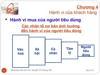 Chương 4
Hành vi của khách hàng
 Hành vi mua của người tiêu dùng
Các nhân tố cơ bản ảnh hưởng
đến hành vi của người tiêu dùng

Văn
hoá

51

Xã
hội

Cá
nhân

Marketing căn bản/ Gv. Nguyễn Thị Hoàng Yến

Tâm
lý

Người
tiêu
dùng

28/11/13

 