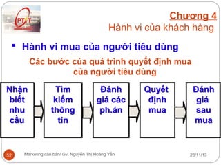 Chương 4
Hành vi của khách hàng
 Hành vi mua của người tiêu dùng
Các bước của quá trình quyết định mua
của người tiêu dùng
Nhận
biết
nhu
cầu

52

Tìm
kiếm
thông
tin

Đánh
giá các
ph.án

Marketing căn bản/ Gv. Nguyễn Thị Hoàng Yến

Quyết
định
mua

Đánh
giá
sau
mua

28/11/13

 