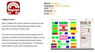 Name: tag&go 
Category: game analysis 
IOS: YES 
Android: No 
Cost: free 
Tag&go Features: 
Data is collected with a button template created by the user 
or imported from the following Nacsport software: Basic, 
Basic Plus, Scout Plus, Pro Plus y Elite. 
Once the event has finished the resulting database can be 
exported to the before mentioned Nacsport software or as an 
XML file for other video analysis timeline based products 
(such as Gamebreaker © or Sportscode ©). The database 
will be linked to a video of the corresponding event. 
 