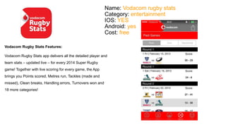 Name: Vodacom rugby stats 
Category: entertainment 
IOS: YES 
Android: yes 
Cost: free 
Vodacom Rugby Stats Features: 
Vodacom Rugby Stats app delivers all the detailed player and 
team stats – updated live – for every 2014 Super Rugby 
game! Together with live scoring for every game, the App 
brings you Points scored, Metres run, Tackles (made and 
missed), Clean breaks, Handling errors, Turnovers won and 
18 more categories! 
 