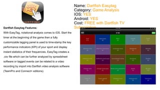 Name: Dartfish Easytag 
Category: Game Analysis 
IOS: YES 
Android: YES 
Cost: €2.69 
Dartfish Easytag Features: 
With EasyTag, notational analysis comes to iOS. Start the 
timer at the beginning of the game then a fully 
customizable tagging panel is used to time-stamp the key 
performance indicators (KPI) of your sport and display 
instant statistics of their frequencies. EasyTag creates a 
.csv file which can be further analyzed by spreadsheet 
software or tagged events can be related to a video 
recording by import into Dartfish video analysis software 
(TeamPro and Connect+ editions). 
 