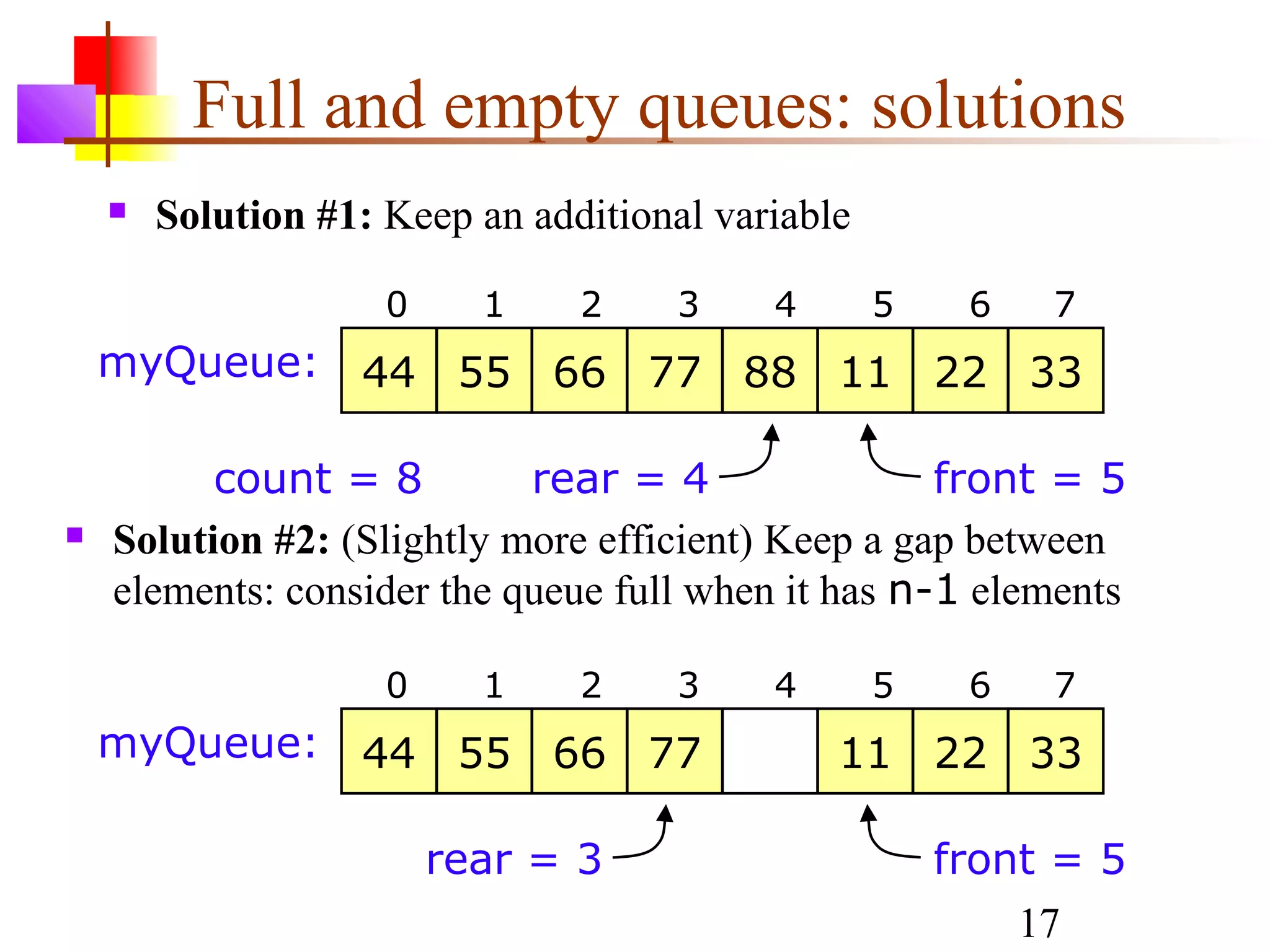 17
Full and empty queues: solutions
 Solution #1: Keep an additional variable
 Solution #2: (Slightly more efficient) Keep a gap between
elements: consider the queue full when it has n-1 elements
44 55 66 77 88 11 22 33
0 1 2 3 4 5 6 7
myQueue:
rear = 4 front = 5count = 8
44 55 66 77 11 22 33
0 1 2 3 4 5 6 7
myQueue:
rear = 3 front = 5
 