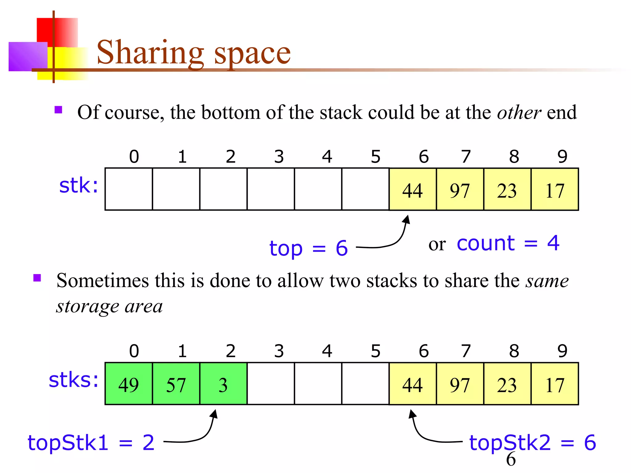 6
Sharing space
 Of course, the bottom of the stack could be at the other end
top = 6 or count = 4
17239744
0 1 2 3 4 5 6 7 8 9
stk:
 Sometimes this is done to allow two stacks to share the same
storage area
topStk2 = 6
1723974449 57 3
0 1 2 3 4 5 6 7 8 9
stks:
topStk1 = 2
 