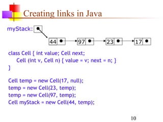 10
Creating links in Java
class Cell { int value; Cell next;
Cell (int v, Cell n) { value = v; next = n; }
}
Cell temp = new Cell(17, null);
temp = new Cell(23, temp);
temp = new Cell(97, temp);
Cell myStack = new Cell(44, temp);
44 97 23 17
myStack:
 