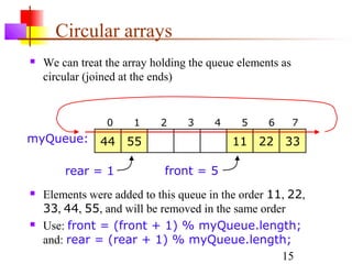 15
Circular arrays
 We can treat the array holding the queue elements as
circular (joined at the ends)
44 55 11 22 33
0 1 2 3 4 5 6 7
myQueue:
rear = 1 front = 5
 Elements were added to this queue in the order 11, 22,
33, 44, 55, and will be removed in the same order
 Use: front = (front + 1) % myQueue.length;
and: rear = (rear + 1) % myQueue.length;
 