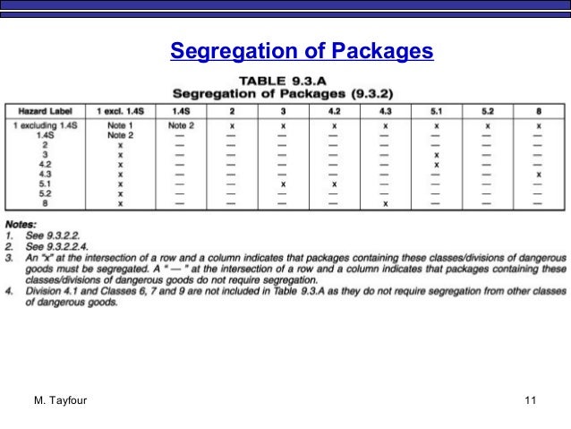 23 iata storage and loading iata dg segregation chart