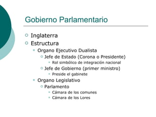 Gobierno Parlamentario Inglaterra Estructura Organo Ejecutivo Dualista Jefe de Estado (Corona o Presidente) Rol simbólico de integración nacional Jefe de Gobierno (primer ministro) Preside el gabinete Organo Legislativo Parlamento Cámara de los comunes Cámara de los Lores 