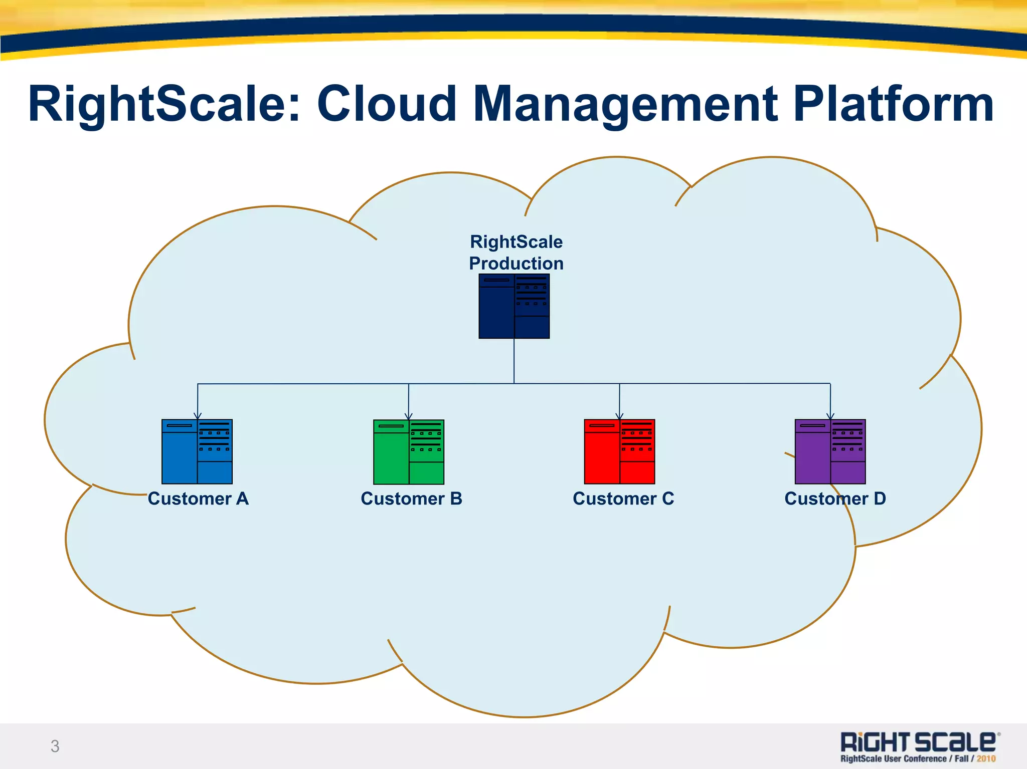 Managing RightScale on RightScale | PPT