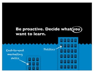 PoliticsEnd-to-end
marketing
skills
Be proactive. Decide what you
want to learn.
2.
 