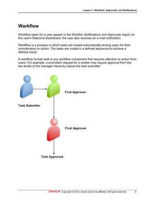 Lesson 1: Workflow, Approvals, and Notifications
Copyright © 2013, Oracle and/or its affiliates. All rights reserved. 3
Workflow
Workflow tasks for a user appear in the Worklist: Notifications and Approvals region on
the user's Welcome Dashboard; the user also receives an e-mail notification.
Workflow is a process in which tasks are routed automatically among users for their
consideration or action. The tasks are routed in a defined sequence to achieve a
defined result.
A workflow human task is any workflow component that requires attention or action from
users. For example, a promotion request for a worker may require approval from the
two levels of the manager hierarchy above the task submitter:
 