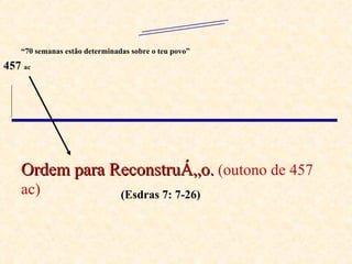 2300  ANOS “ 70 semanas estão determinadas sobre o teu povo” 457  ac (Esdras 7: 7-26) Ordem para Reconstrução.  (outono de 457 ac) 