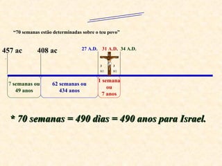 7  semanas ou  49 anos 62 semanas ou 434 anos 457 ac . 408 ac 27 A.D. “ 70 semanas estão determinadas sobre o teu povo” 2300  ANOS 1 semana  ou 7 anos 31 A.D . 34 A.D . 3 1/ 2 3 1/ 2 * 70 semanas = 490 dias = 490 anos para Israel. 