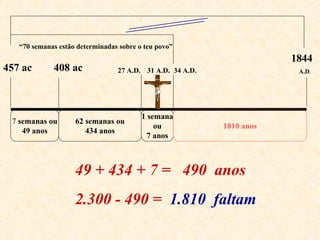 7  semanas ou  49 anos 62 semanas ou 434 anos 1 semana  ou 7 anos 1810 anos 457 ac 408 ac 1844  A.D . 34 A.D. 27 A.D. 31 A.D. 2300  ANOS “ 70 semanas estão determinadas sobre o teu povo” 49 + 434 + 7 =  490  anos 2.300 - 490 =  1.810  faltam 