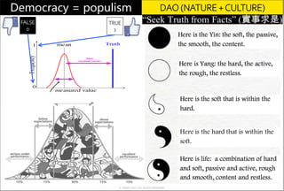 Democracy = populism
© TWAIN 2023. ALL RIGHTS RESERVED.
DAO (NATURE +CULTURE)
FALSE
0
TRUE
1
 