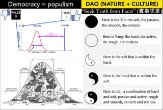 Democracy = populism
© TWAIN 2023. ALL RIGHTS RESERVED.
DAO (NATURE + CULTURE)
FALSE
0
TRUE
1
 