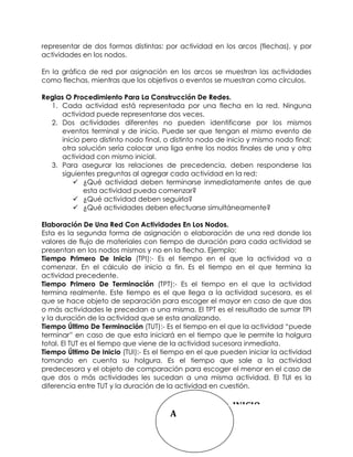 A
representar de dos formas distintas: por actividad en los arcos (flechas), y por
actividades en los nodos.
En la gráfica de red por asignación en los arcos se muestran las actividades
como flechas, mientras que los objetivos o eventos se muestran como círculos.
Reglas O Procedimiento Para La Construcción De Redes.
1. Cada actividad está representada por una flecha en la red. Ninguna
actividad puede representarse dos veces.
2. Dos actividades diferentes no pueden identificarse por los mismos
eventos terminal y de inicio. Puede ser que tengan el mismo evento de
inicio pero distinto nodo final, o distinto nodo de inicio y mismo nodo final;
otra solución sería colocar una liga entre los nodos finales de una y otra
actividad con mismo inicial.
3. Para asegurar las relaciones de precedencia, deben responderse las
siguientes preguntas al agregar cada actividad en la red:
 ¿Qué actividad deben terminarse inmediatamente antes de que
esta actividad pueda comenzar?
 ¿Qué actividad deben seguirla?
 ¿Qué actividades deben efectuarse simultáneamente?
Elaboración De Una Red Con Actividades En Los Nodos.
Esta es la segunda forma de asignación o elaboración de una red donde los
valores de flujo de materiales con tiempo de duración para cada actividad se
presentan en los nodos mismos y no en la flecha. Ejemplo:
Tiempo Primero De Inicio (TPI):- Es el tiempo en el que la actividad va a
comenzar. En el cálculo de inicio a fin. Es el tiempo en el que termina la
actividad precedente.
Tiempo Primero De Terminación (TPT):- Es el tiempo en el que la actividad
termina realmente. Este tiempo es el que llega a la actividad sucesora, es el
que se hace objeto de separación para escoger el mayor en caso de que dos
o más actividades le precedan a una misma. El TPT es el resultado de sumar TPI
y la duración de la actividad que se esta analizando.
Tiempo Último De Terminación (TUT):- Es el tiempo en el que la actividad “puede
terminar” en caso de que esta iniciará en el tiempo que le permite la holgura
total. El TUT es el tiempo que viene de la actividad sucesora inmediata.
Tiempo Último De Inicio (TUI):- Es el tiempo en el que pueden iniciar la actividad
tomando en cuenta su holgura. Es el tiempo que sale a la actividad
predecesora y el objeto de comparación para escoger el menor en el caso de
que dos o más actividades les sucedan a una misma actividad. El TUI es la
diferencia entre TUT y la duración de la actividad en cuestión.
INICIO -
FIN
 