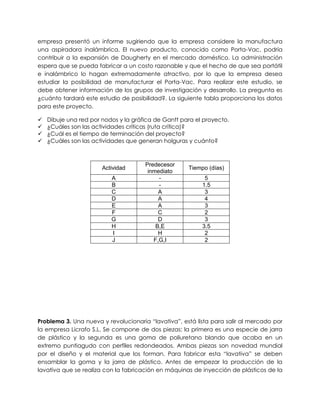 empresa presentó un informe sugiriendo que la empresa considere la manufactura
una aspiradora inalámbrica. El nuevo producto, conocido como Porta-Vac, podría
contribuir a la expansión de Daugherty en el mercado doméstico. La administración
espera que se pueda fabricar a un costo razonable y que el hecho de que sea portátil
e inalámbrico lo hagan extremadamente atractivo, por lo que la empresa desea
estudiar la posibilidad de manufacturar el Porta-Vac. Para realizar este estudio, se
debe obtener información de los grupos de investigación y desarrollo. La pregunta es
¿cuánto tardará este estudio de posibilidad?. La siguiente tabla proporciona los datos
para este proyecto.
 Dibuje una red por nodos y la gráfica de Gantt para el proyecto.
 ¿Cuáles son las actividades críticas (ruta crítica)?
 ¿Cuál es el tiempo de terminación del proyecto?
 ¿Cuáles son las actividades que generan holguras y cuánto?
Problema 3. Una nueva y revolucionaria “lavativa”, está lista para salir al mercado por
la empresa Licrafo S.L. Se compone de dos piezas: la primera es una especie de jarra
de plástico y la segunda es una goma de poliuretano blando que acaba en un
extremo puntiagudo con perfiles redondeados. Ambas piezas son novedad mundial
por el diseño y el material que los forman. Para fabricar esta “lavativa” se deben
ensamblar la goma y la jarra de plástico. Antes de empezar la producción de la
lavativa que se realiza con la fabricación en máquinas de inyección de plásticos de la
Actividad
Predecesor
inmediato
Tiempo (días)
A - 5
B - 1.5
C A 3
D A 4
E A 3
F C 2
G D 3
H B,E 3.5
I H 2
J F,G,I 2
 