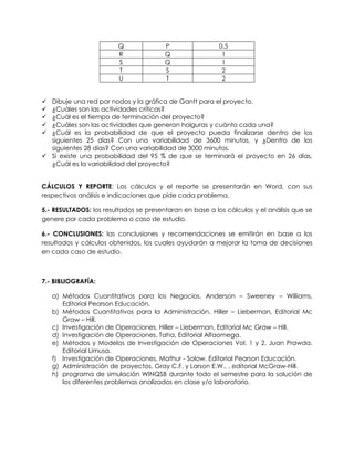Q P 0.5
R Q 1
S Q 1
T S 2
U T 2
 Dibuje una red por nodos y la gráfica de Gantt para el proyecto.
 ¿Cuáles son las actividades críticas?
 ¿Cuál es el tiempo de terminación del proyecto?
 ¿Cuáles son las actividades que generan holguras y cuánto cada una?
 ¿Cuál es la probabilidad de que el proyecto pueda finalizarse dentro de los
siguientes 25 días? Con una variabilidad de 3600 minutos, y ¿Dentro de los
siguientes 28 días? Con una variabilidad de 3000 minutos.
 Si existe una probabilidad del 95 % de que se terminará el proyecto en 26 días,
¿Cuál es la variabilidad del proyecto?
CÁLCULOS Y REPORTE: Los cálculos y el reporte se presentarán en Word, con sus
respectivos análisis e indicaciones que pide cada problema.
5.- RESULTADOS: los resultados se presentaran en base a los cálculos y el análisis que se
genere por cada problema o caso de estudio.
6.- CONCLUSIONES: las conclusiones y recomendaciones se emitirán en base a los
resultados y cálculos obtenidos, los cuales ayudarán a mejorar la toma de decisiones
en cada caso de estudio.
7.- BIBLIOGRAFÍA:
a) Métodos Cuantitativos para los Negocios, Anderson – Sweeney – Williams,
Editorial Pearson Educación.
b) Métodos Cuantitativos para la Administración, Hiller – Lieberman, Editorial Mc
Graw – Hill.
c) Investigación de Operaciones, Hiller – Lieberman, Editorial Mc Graw – Hill.
d) Investigación de Operaciones, Taha, Editorial Alfaomega.
e) Métodos y Modelos de Investigación de Operaciones Vol. 1 y 2, Juan Prawda,
Editorial Limusa.
f) Investigación de Operaciones, Mathur - Solow, Editorial Pearson Educación.
g) Administración de proyectos, Gray C.F. y Larson E.W., , editorial McGraw-Hill.
h) programa de simulación WINQSB durante todo el semestre para la solución de
los diferentes problemas analizados en clase y/o laboratorio.
 