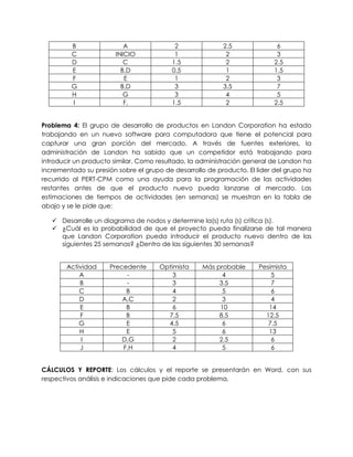 Problema 4: El grupo de desarrollo de productos en Landon Corporation ha estado
trabajando en un nuevo software para computadora que tiene el potencial para
capturar una gran porción del mercado. A través de fuentes exteriores, la
administración de Landon ha sabido que un competidor está trabajando para
introducir un producto similar. Como resultado, la administración general de Landon ha
incrementado su presión sobre el grupo de desarrollo de producto. El lider del grupo ha
recurrido al PERT-CPM como una ayuda para la programación de las actividades
restantes antes de que el producto nuevo pueda lanzarse al mercado. Las
estimaciones de tiempos de actividades (en semanas) se muestran en la tabla de
abajo y se le pide que:
 Desarrolle un diagrama de nodos y determine la(s) ruta (s) crítica (s).
 ¿Cuál es la probabilidad de que el proyecto pueda finalizarse de tal manera
que Landon Corporation pueda introducir el producto nuevo dentro de las
siguientes 25 semanas? ¿Dentro de las siguientes 30 semanas?
Actividad Precedente Optimista Más probable Pesimista
A - 3 4 5
B - 3 3.5 7
C B 4 5 6
D A,C 2 3 4
E B 6 10 14
F B 7.5 8.5 12.5
G E 4.5 6 7.5
H E 5 6 13
I D,G 2 2.5 6
J F,H 4 5 6
CÁLCULOS Y REPORTE: Los cálculos y el reporte se presentarán en Word, con sus
respectivos análisis e indicaciones que pide cada problema.
B A 2 2.5 6
C INICIO 1 2 3
D C 1.5 2 2.5
E B,D 0.5 1 1.5
F E 1 2 3
G B,D 3 3.5 7
H G 3 4 5
I F, 1.5 2 2.5
 