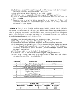 b) ¿Cuáles son las actividades críticas y cuál es el tiempo esperado de terminación
del proyecto con sus tiempos normales y reducidos?
c) Calcule el posible acortamiento (P.A) de cada actividad.
d) Calcule el costo de reducción mínimo o marginal (CRM) por actividad.
e) ¿Cuál es el costo total del proyecto con el método de reducción por ciclos y el
método SAM?
f) Suponga que la empresa desea completar el proyecto en 9 días. ¿qué
decisiones de reducción recomendaría para cumplir con el tiempo deseado
con el menor costo posible?
Problema 2. Colonial State College está considerando construir un nuevo complejo
atlético de usos múltiples en el campus. El complejo proporcionaría un nuevo gimnasio
para los juegos de básquetbol intercolegiales, mayor espacio para oficinas, salones de
clases e instalaciones intramuros. Las siguientes actividades tendrían que realizarse
antes de que pueda comenzar la construcción.
a) Elabore una red del proyecto con sus tiempos normales y reducidos.
b) Identifique la ruta crítica para el tiempo normal y reducido.
c) Presente los resultados finales del programa de actividades del proyecto.
d) ¿Parece razonable que la construcción del complejo atlético pudiera comenzar
un año después de la decisión de comenzar el proyecto con la investigación
del sitio y los planes de diseño iniciales? ¿cuál es el tiempo esperado para
completar el proyecto?
e) Calcule el posible acortamiento (P.A) de cada actividad.
f) Calcule el costo de reducción mínimo o marginal (CRM) por actividad.
g) ¿Cuál es el costo total del proyecto usando los tiempos normales con el método
de reducción por ciclos y el método SAM?
Actividad Descripción Predecesora inmediata
A Investigar el sitio de construcción Inicial
B Elaborar el diseño inicial A
C Obtener aprobación del consejo B
D Seleccionar arquitecto C,H
E Establecer presupuesto B
F Finalizar el diseño E
G Obtener financiamiento A
H Contratar al director de obra G
TIEMPO (DÍAS) COSTOS
ACTIVIDAD NORMAL REDUCIDO NORMAL REDUCIDO
A 3 2 300 360
B 4 2 500 900
 